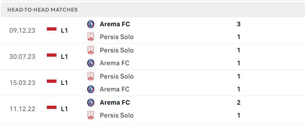 Head to Head Arema vs Persis